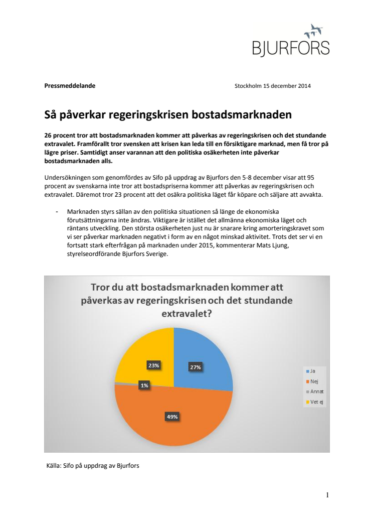 Så påverkar regeringskrisen bostadsmarknaden 