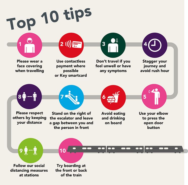 Top 10 travel tips