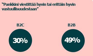 Pankkien kestävyysviestintä 2024.JPG