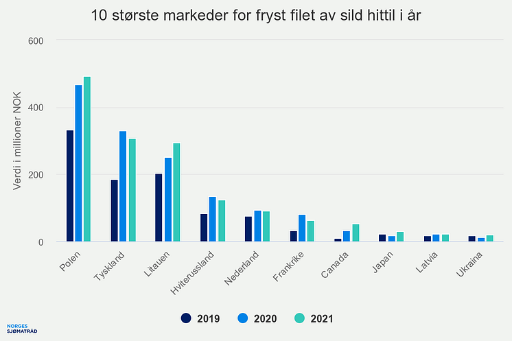 10-strste-markeder-for-f (2)