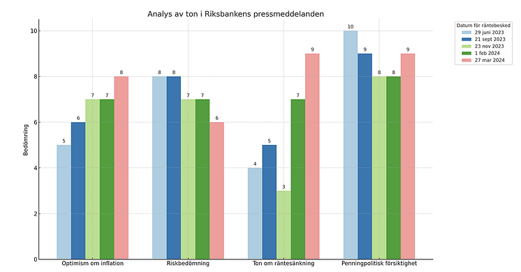 ai-analys-riksbanken