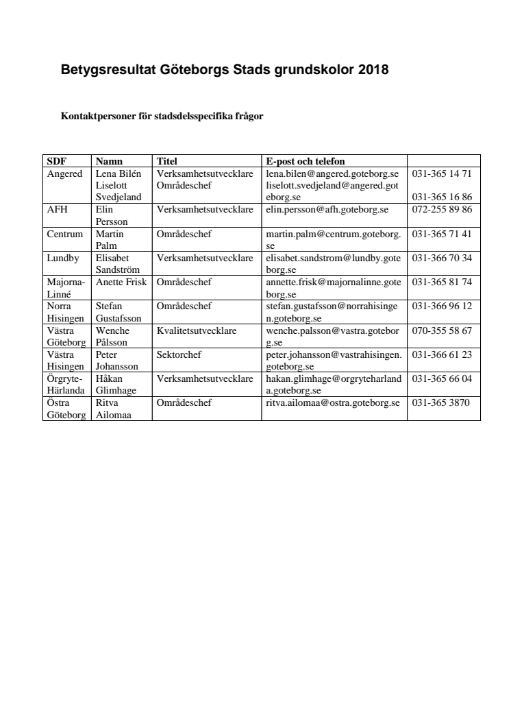 Kontaktperson per stadsdel betygsresultat 2018