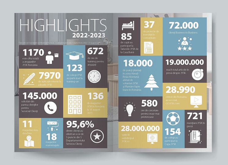Highlights-Raport-Anual-JYSK-2022-2023-2