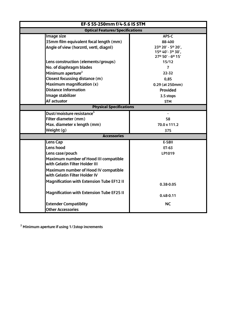 Canon Tekniska specifikationer EF S 55 250mm f/4-5.6 IS STM  