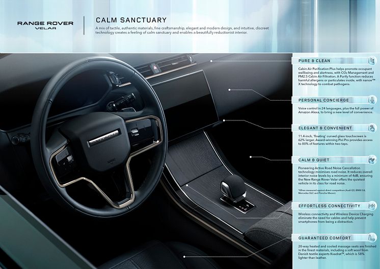 RR_Velar_24MY_Infographic_Calm_Sanctuary_010223