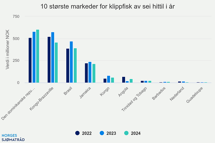 10-strste-markeder-for-k (10).png