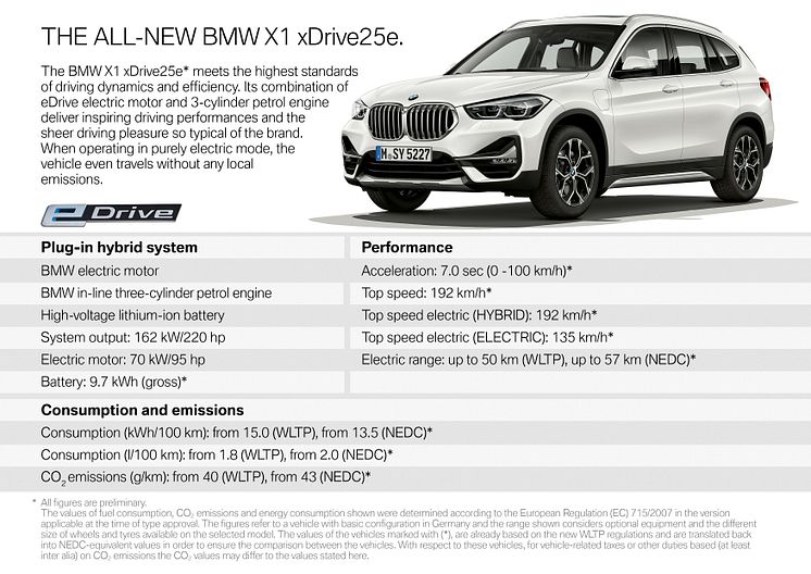 BMW X1 xDrive25e