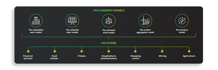 Procurement Models.png