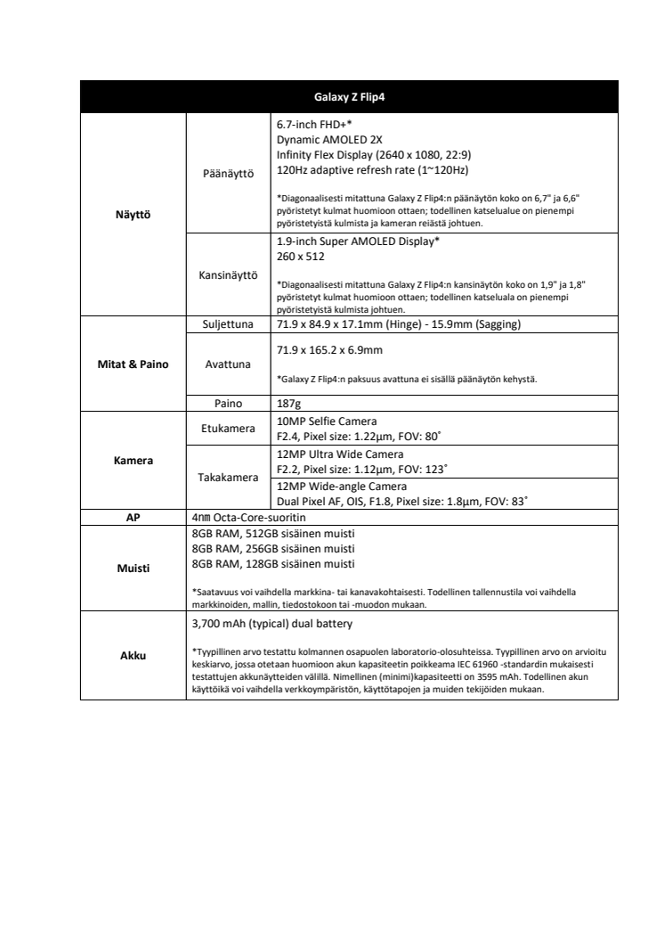 Tekniset tiedot- Galaxy Z Flip4, Galazy Z Fold4, Galaxy Buds2 Pro .pdf