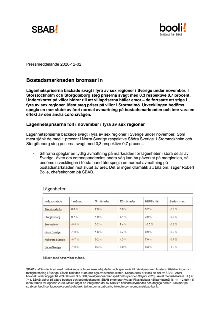 Bostadsmarknaden bromsar in