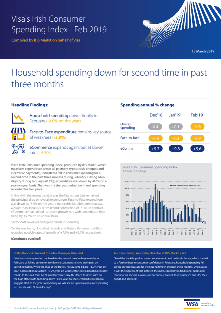 Irish consumer spending dips in February 