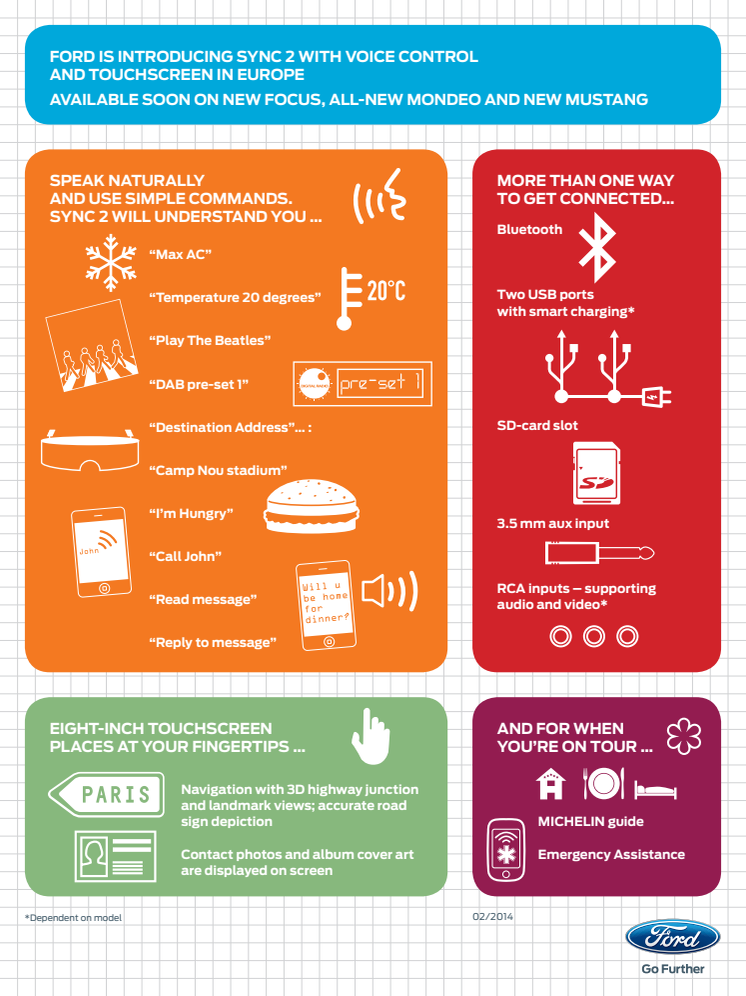 FORD SYNC 2