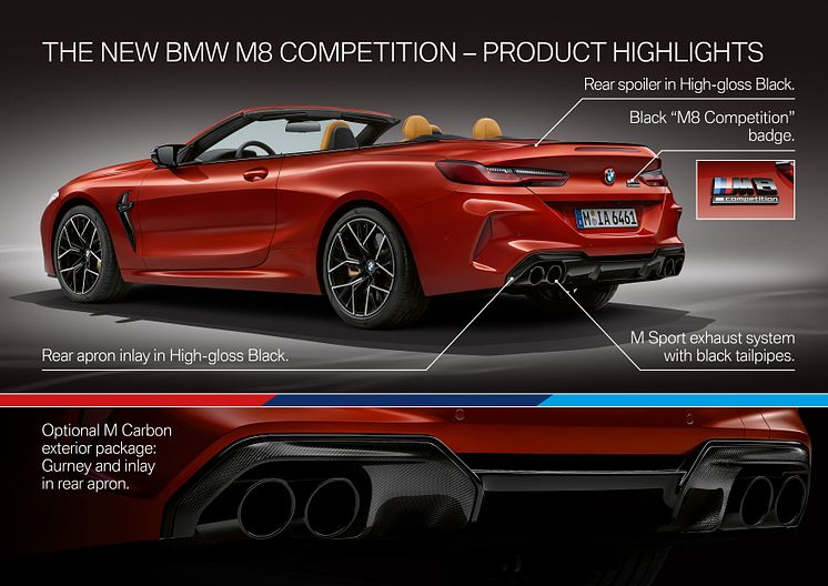 BMW M8 Competition - Product Highlights