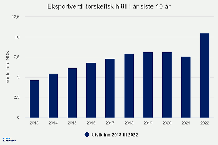 eksportverdi-torskefisk