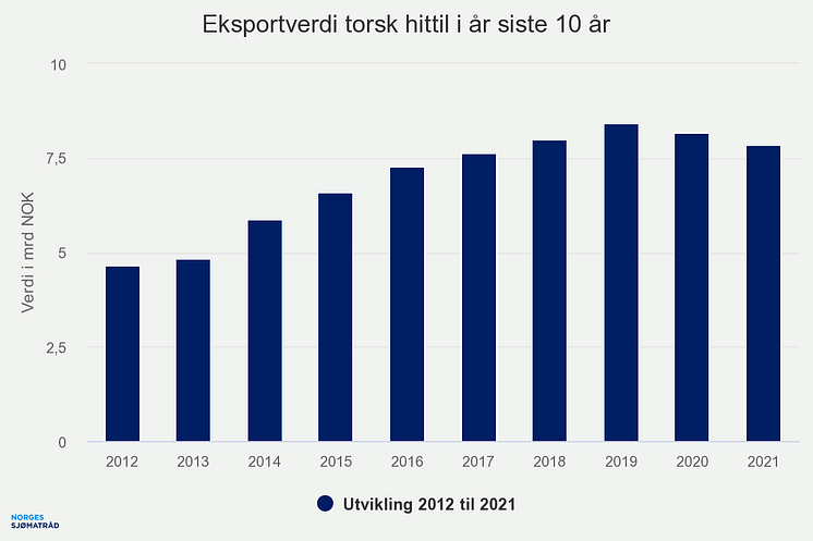 eksportverdi-torsk-hitti (6)