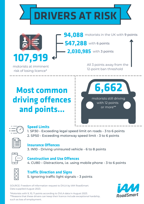 Drivers at risk infographic