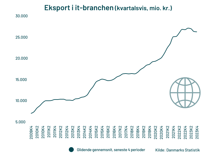 samlet-eksport-i-it-branchen-q3-2023 (1)