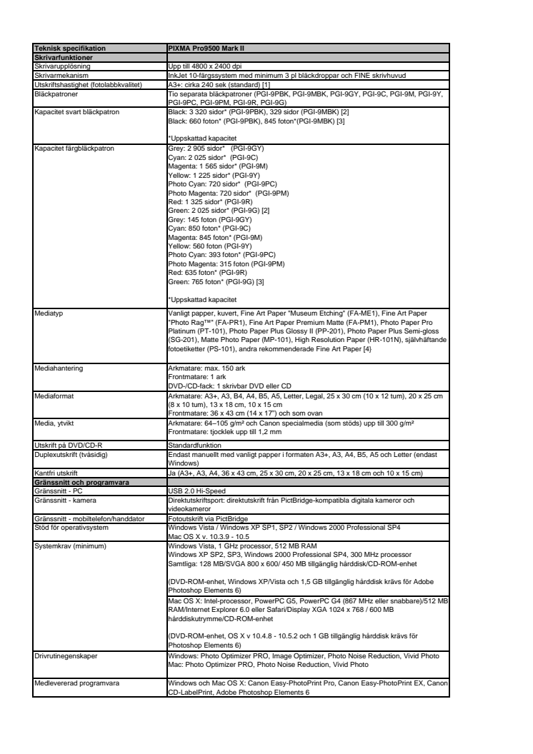 Teknisk specifikation PIXMA Pro 9500 Mk II 