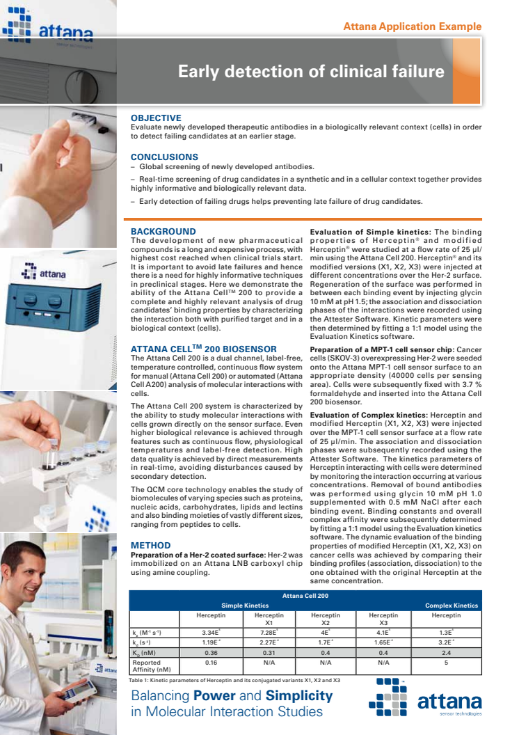 Attana Application Note: Early detection of clinical failure