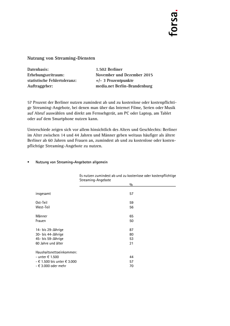 forsa-Umfrage für media.net berlinbrandenburg: Nutzung von Streaming-Diensten