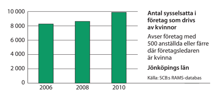 Jönköping sysselsättning