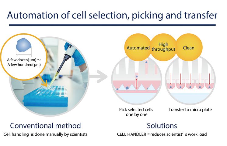 002_2017_CellHandler-Solutions for medical field 