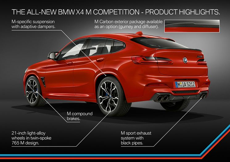 BMW X3 M, BMW X3 M Competition, BMW X4 M, BMW X4 M Competition