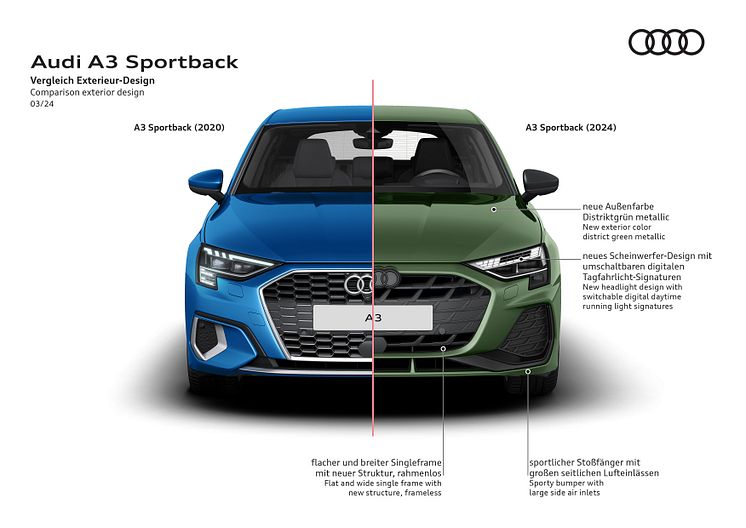 Audi A3 Sportback (illustration)