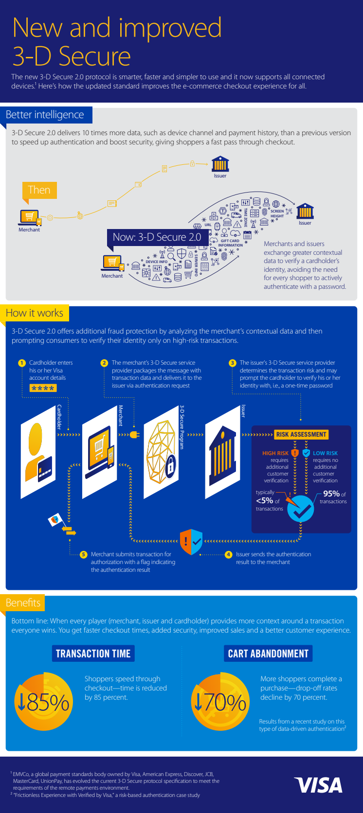 Visa Upgrades Verified by Visa Technology to Enhance Security and Simplify Online Payments 