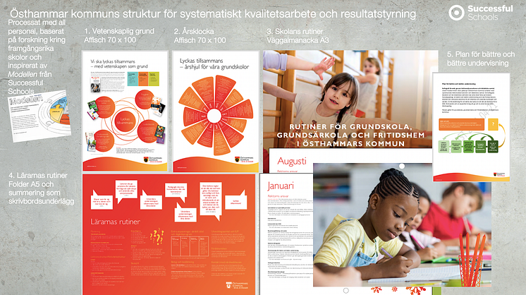 Östhammars kommuns struktur för...