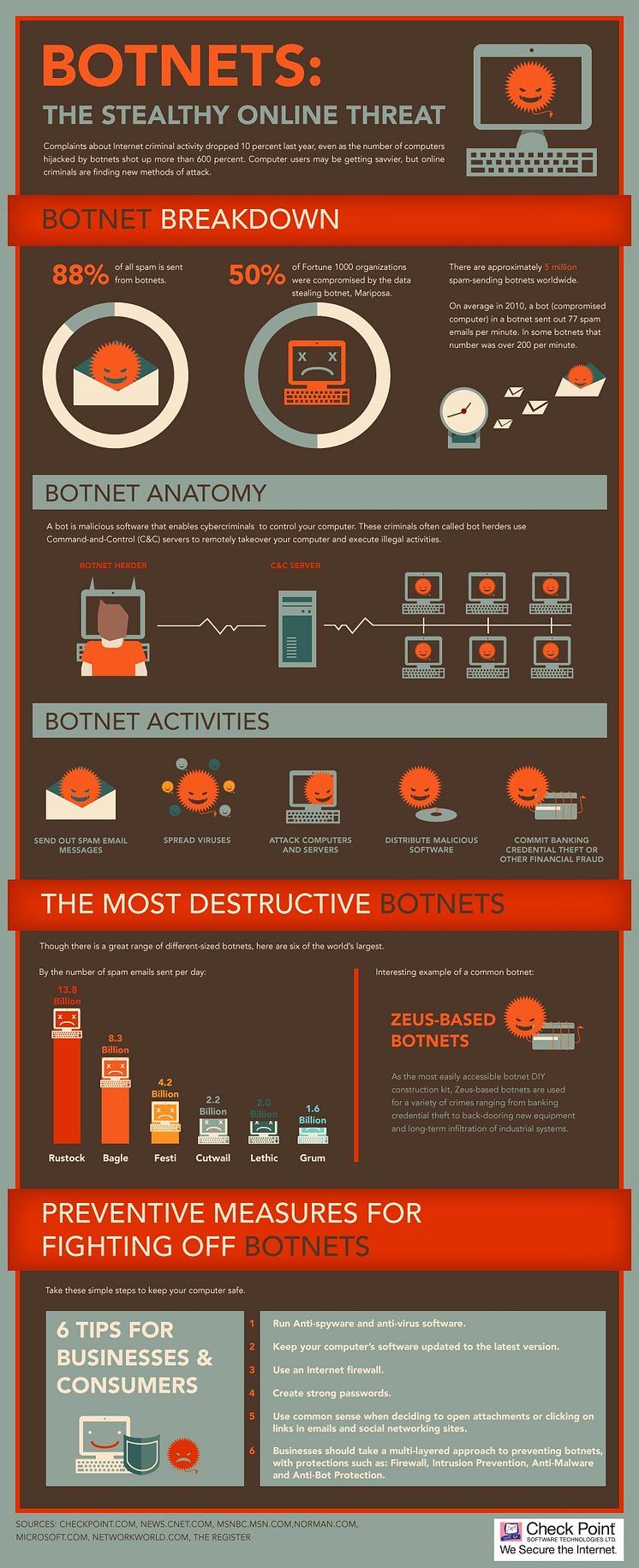 Botnets: The Stealthy online threat