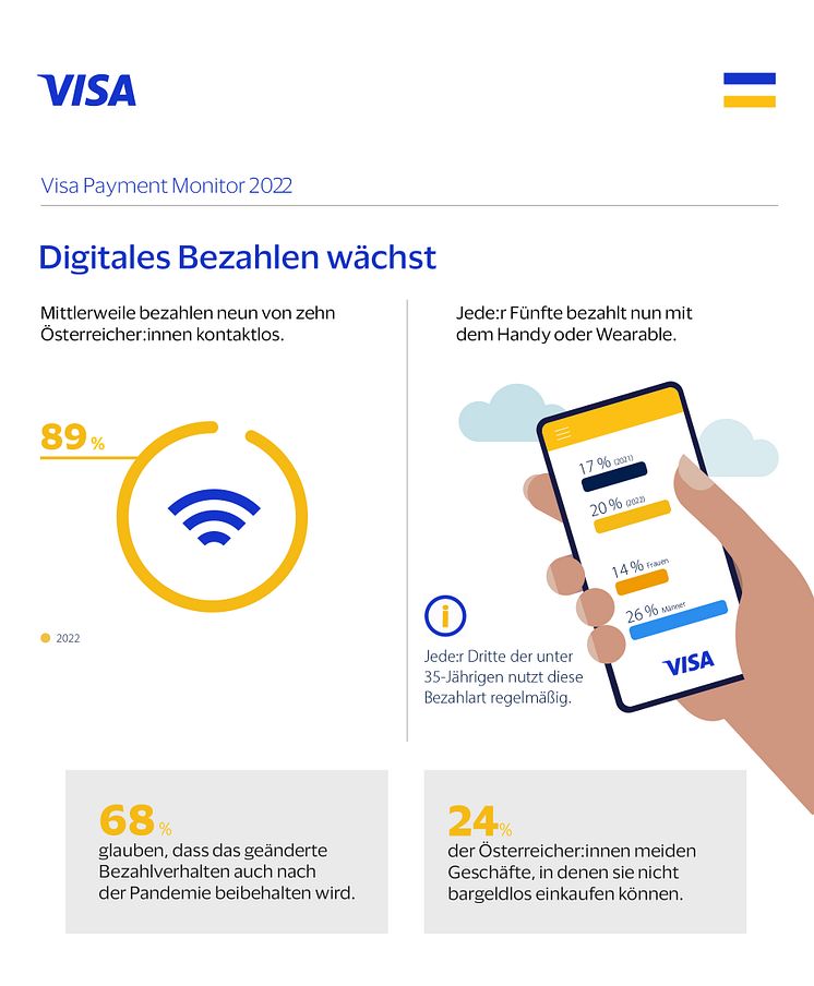 Visa Payment Monitor_Digitales Bezahlen (c) Visa