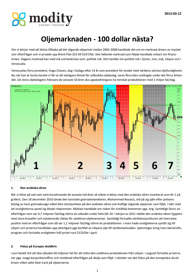 Modity månadsbrev: Oljemarknaden - 100 dollar nästa?