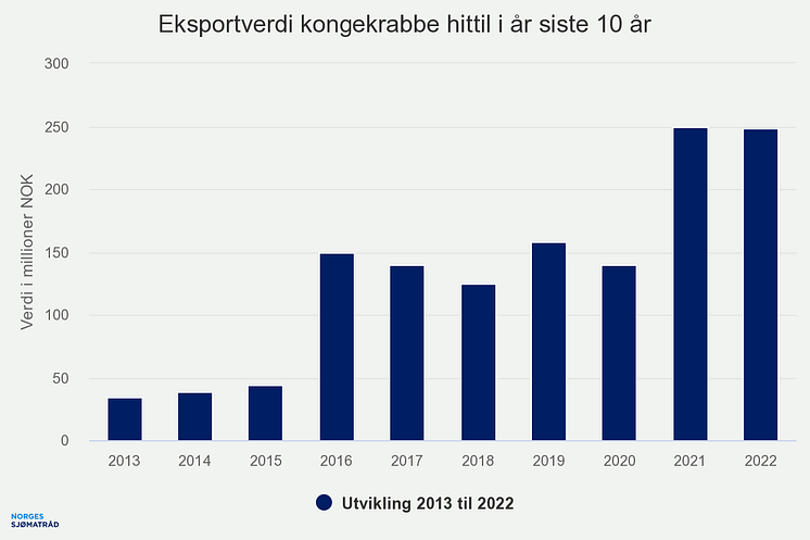 eksportverdi-kongekrabbe (1)