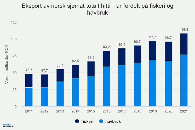 eksport-av-norsk-sjmat-t (16)