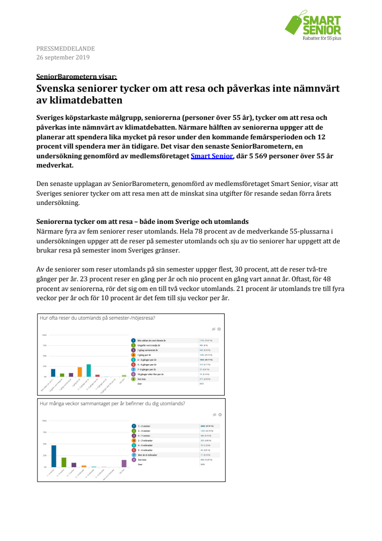 SeniorBarometern visar: Svenska seniorer tycker om att resa och påverkas inte nämnvärt av klimatdebatten