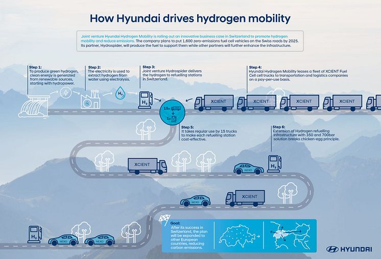 Hyundai_Hydrogen_Infographic_1000x678px - small