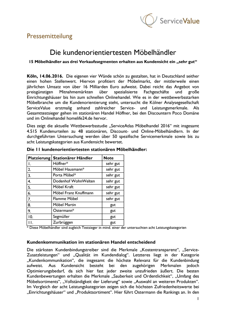 Die kundenorientiertesten Möbelhändler