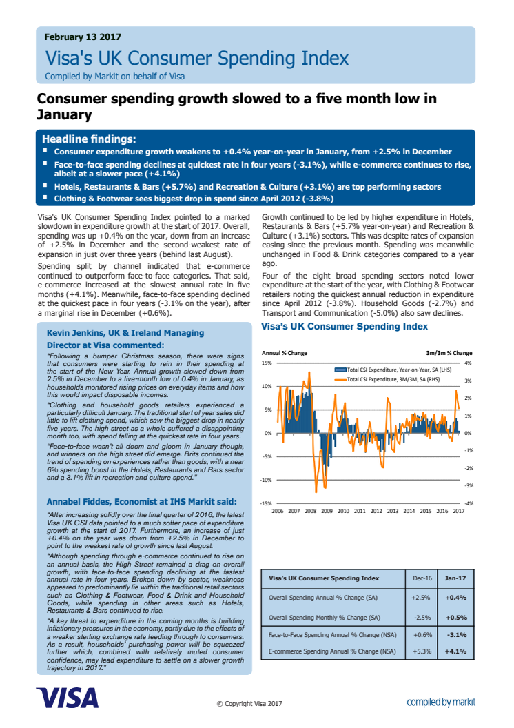 Consumer spending growth slowed to a five month low in January