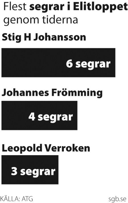 Elitloppet Grafik  Segrar- 1 sp-svartvit-JPG