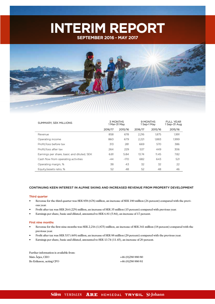 Continuing keen interest in alpine skiing and increased revenue from property development