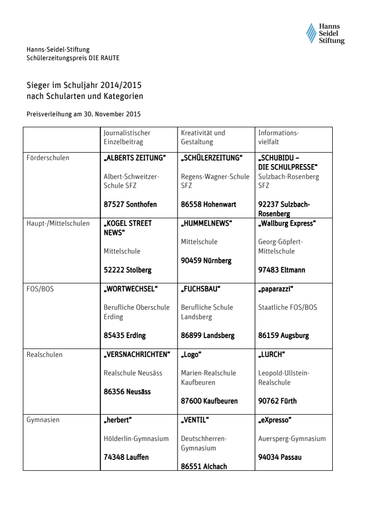 Preisträger Schülerzeitungspreis DIE RAUTE 2015