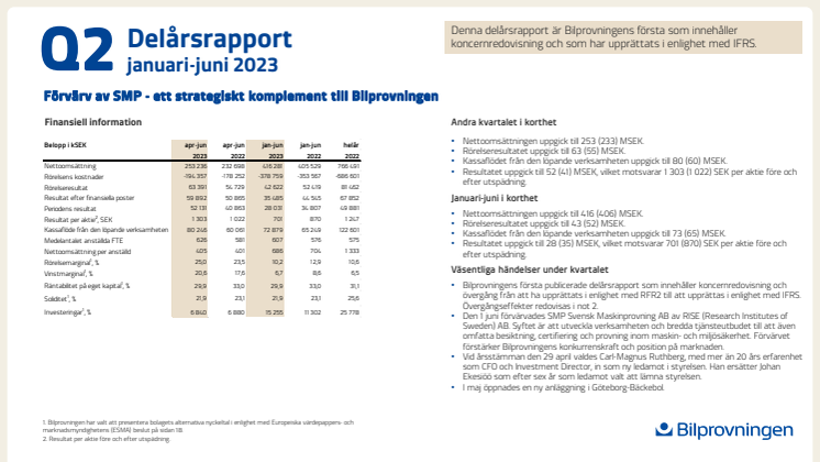 Bilprovningen delårsrapport januari-juni 2023.pdf