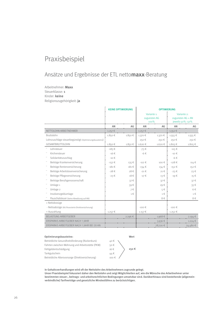 Praxisfall für unser ETL-Programm "Nettomaxx", Lohnoptimierung für Arbeitnehmer