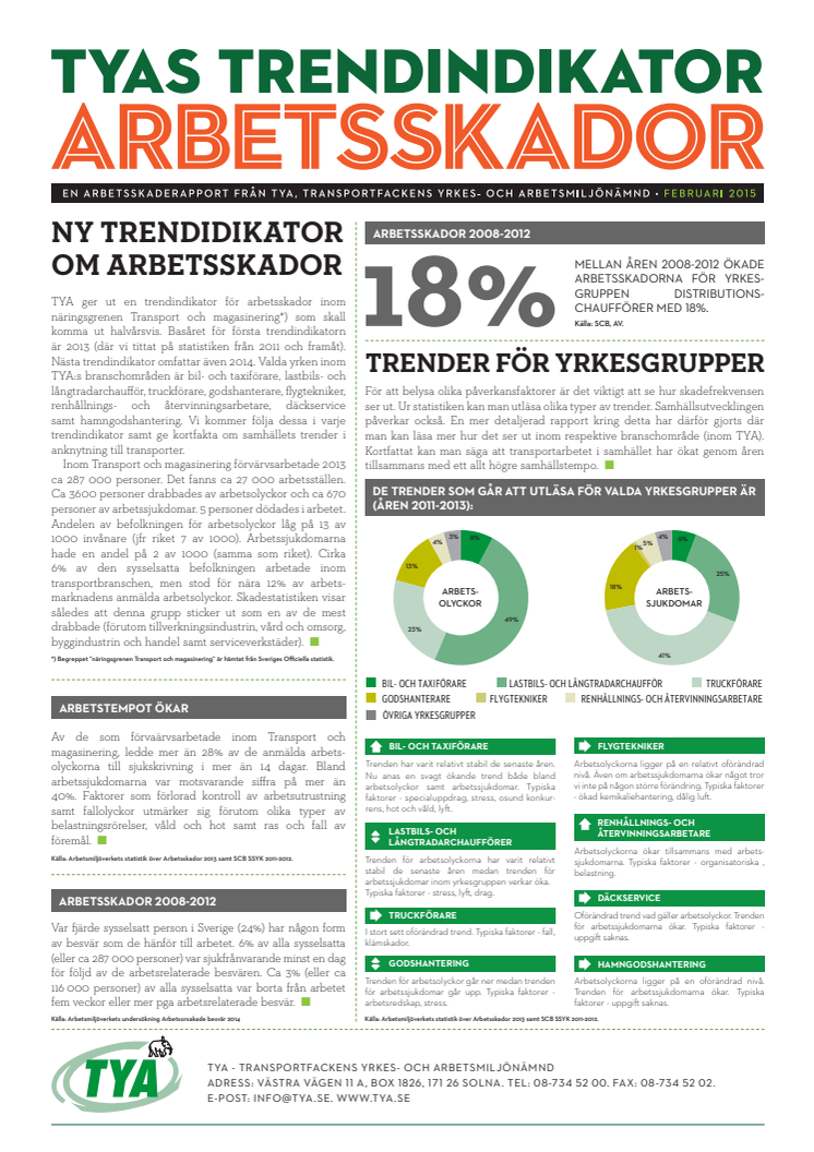 Trendindikator Arbetsskador