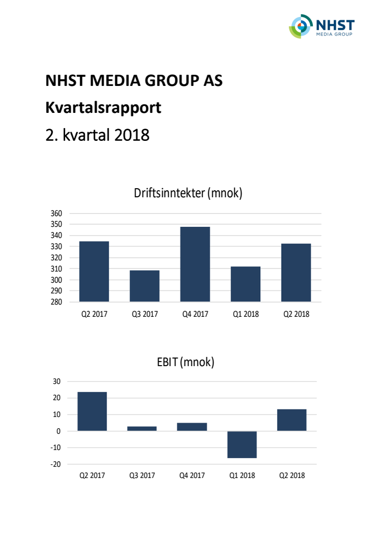 NHST Media Group - Kvartalsrapport 2. kvartal 2018