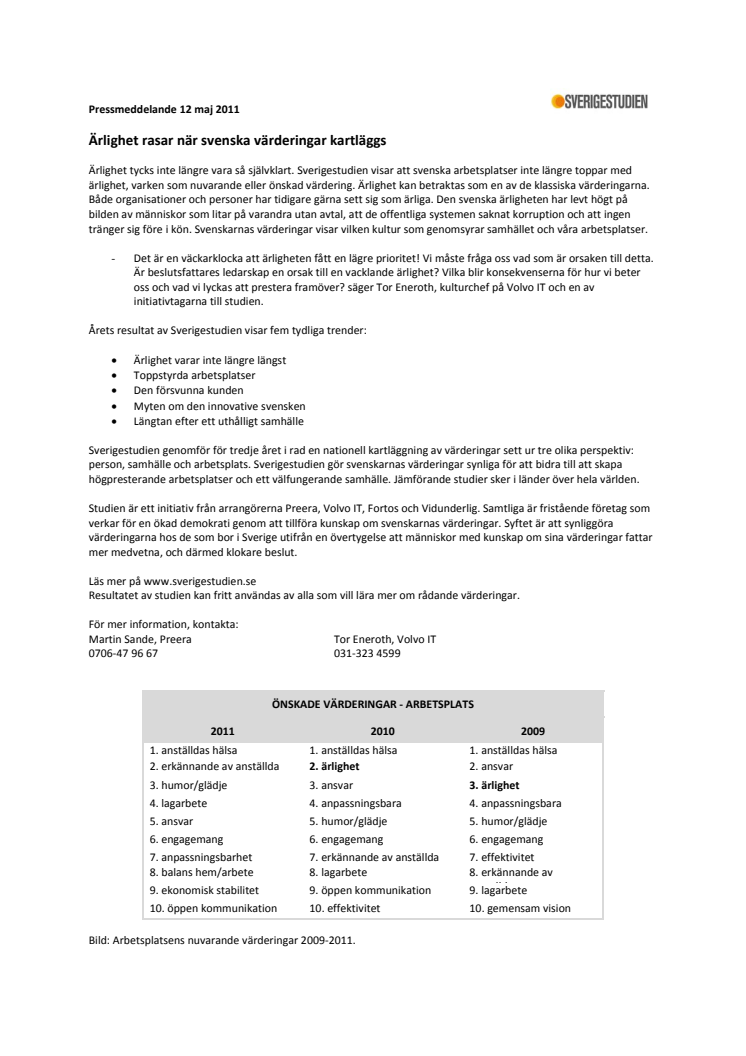 Ärlighet rasar när svenska värderingar kartläggs