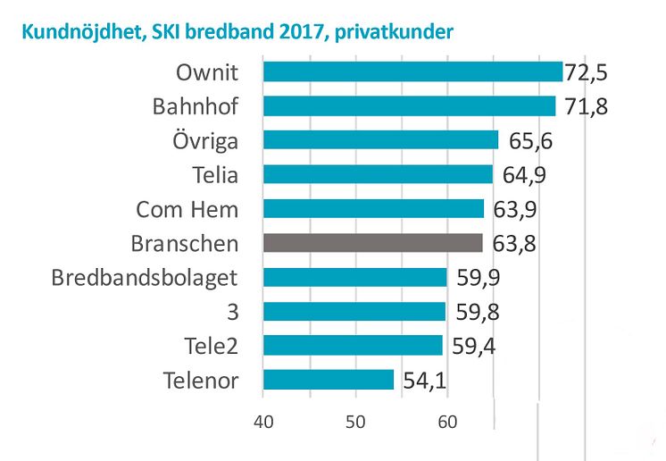 Kundnöjdhet SKI bredband B2C 2017