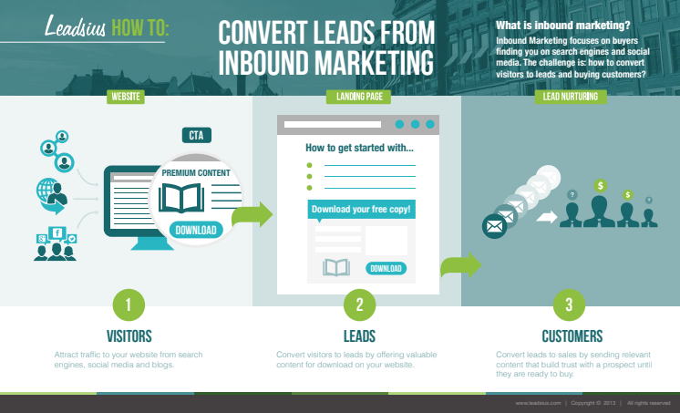 Leadsius how-to: Convert leads from Inbound Marketing