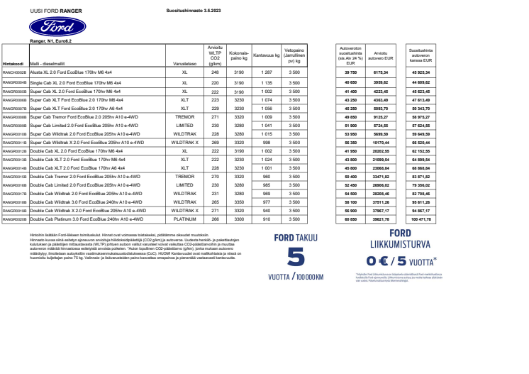 Täysin uusi Ford Ranger 3.5.2023.pdf